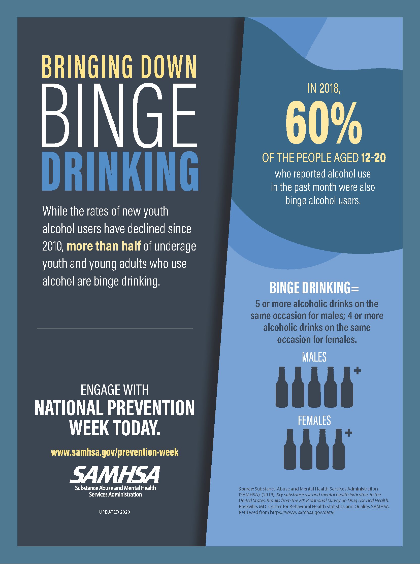Data-Vizualations-Binge-Drinking-NSDUH-2018 (002) Data-Vizualations-Binge-Drinking-NSDUH-2018 (002)